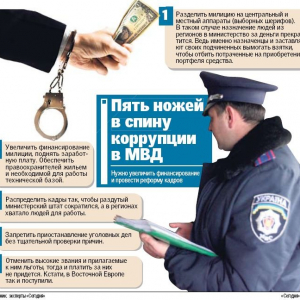 5 ножей в спину коррупции в МВД