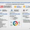 Сможет ли Украина платить по долгам?