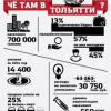 Чем больше бомбят Донбасс, тем меньше жратвы в Тольятти Чем больше бомбят Донбасс, тем меньше жратвы в Тольятти