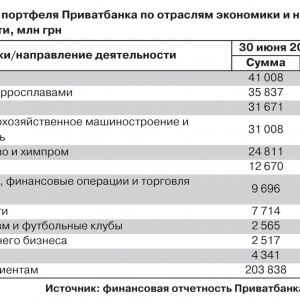 privat gosudarstvo table