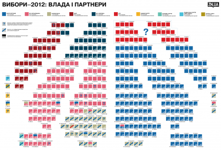 Выборы-2012: власть и партнеры
