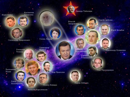 Уряд Сім'ї Януковича. Версія 1.0